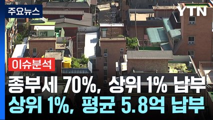 [스타트경제] 상위 1% 부자가 종부세 70% 납부 / YTN