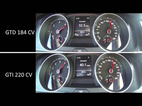 Volkswagen Golf GTI y GTD. Modelos 2013. Aceleración desde 20 km/h