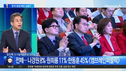 한동훈, ‘문자 읽씹 논란’에도 지지율 상승?