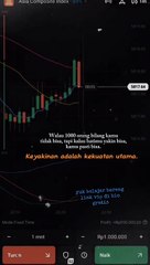 "Trading untuk Pemula"