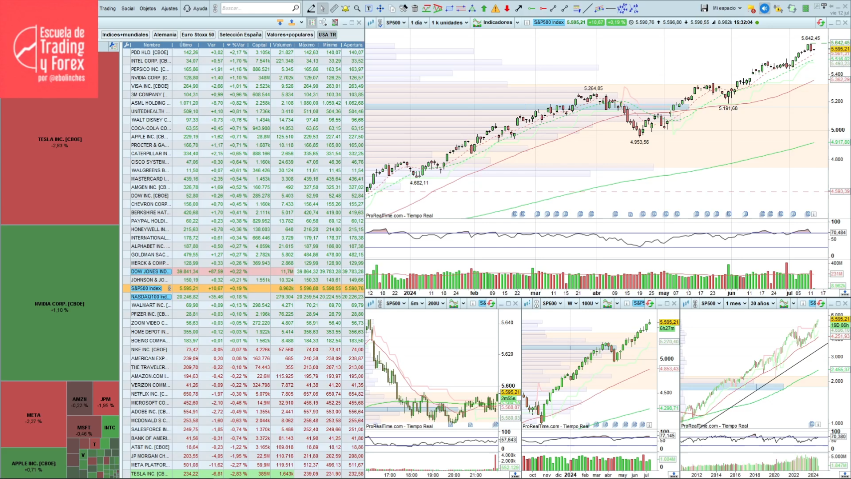Empresa 3m Comprar Acciones De 3m Empresa 3m Precio Acciones 3m