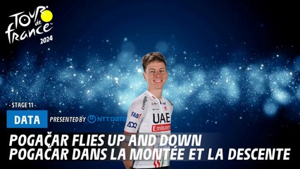 Pogacar Dominates Stage 2024 🚴‍♂️: Breaks Away at Puy Mary Pas de Peyrol