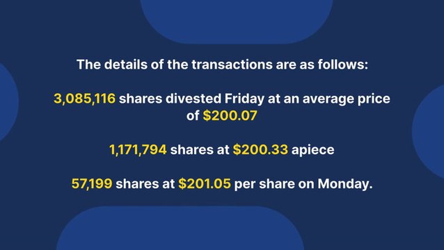 Jeff Bezos Now Owns Less Than 9% Of Amazon, Billionaire Divests $863.5M Worth Of Shares As Part Of $5B Liquidation Plan