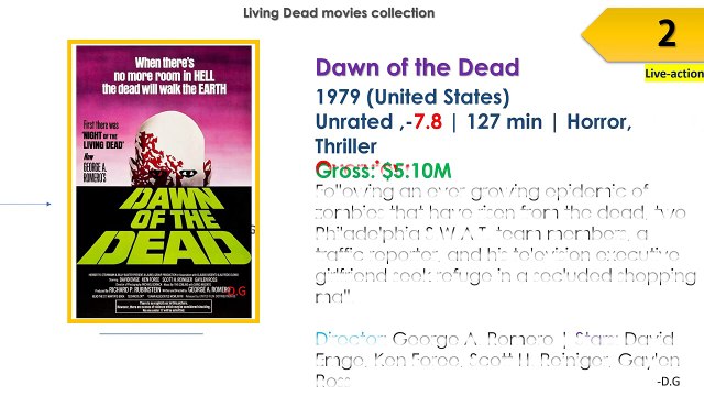 _Living Dead_ Movies List In Order _ Release Date, Overview, Box Office _- D.G