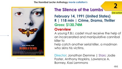 Manhunter Movies List In Order _ Release Date, Overview, Box Office _- D.G