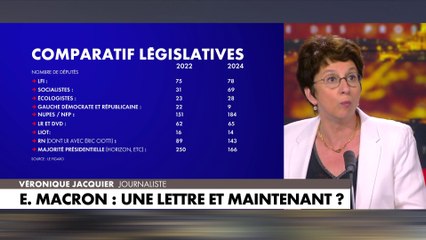 Véronique Jacquier : «Il ne veut pas d'un gouvernement qui puisse être renversé»