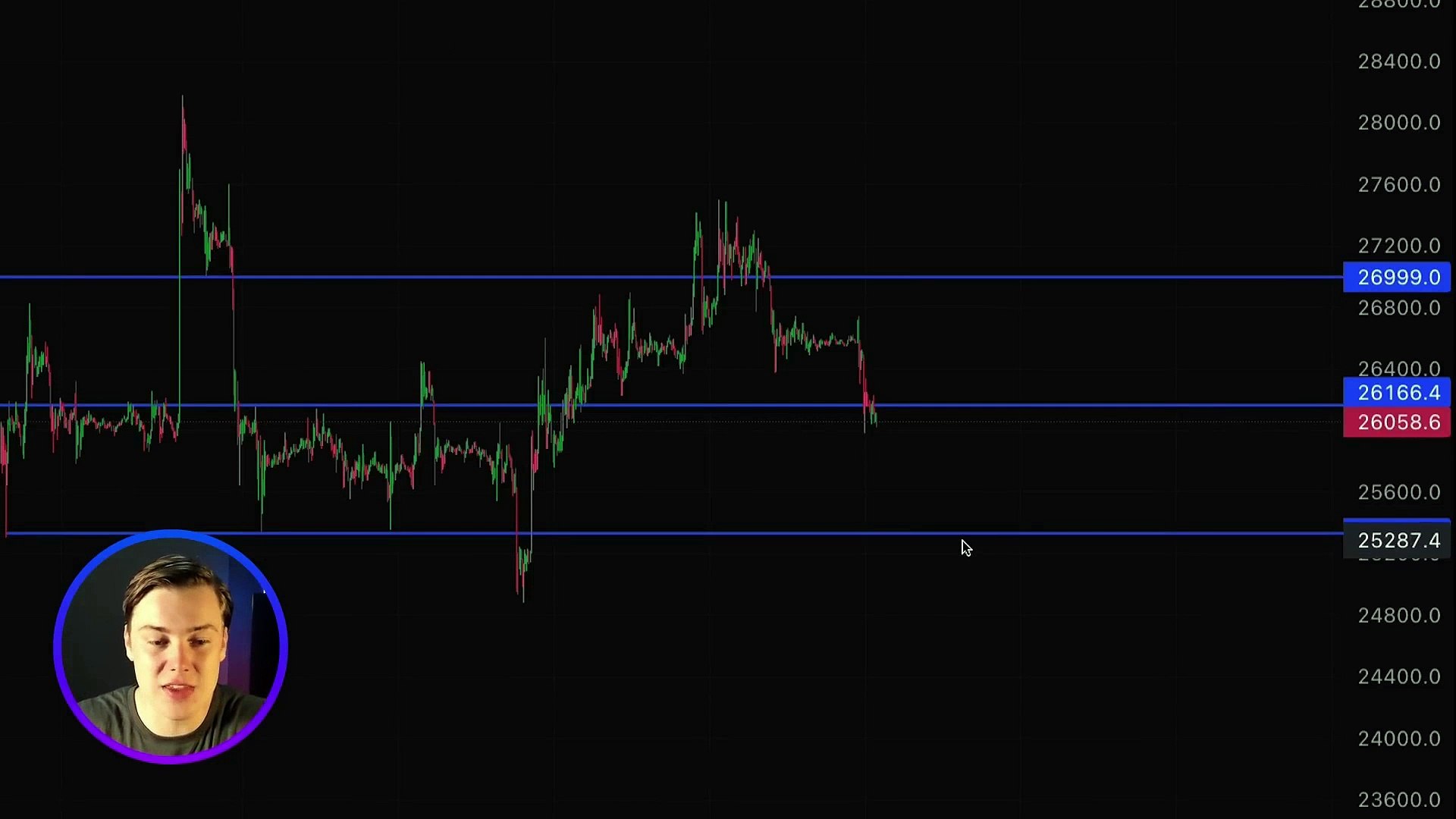Trading Cryptocurrency using Bots