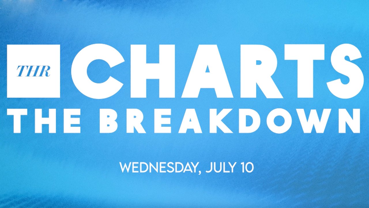 THR Charts: Joe Biden Chaos Gives ABC Interview No. 1 Show of Week | THR Video