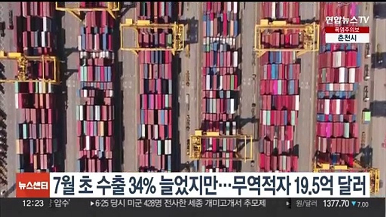 7월 들어 수출 34% 늘었지만…무역적자 19.5억 달러