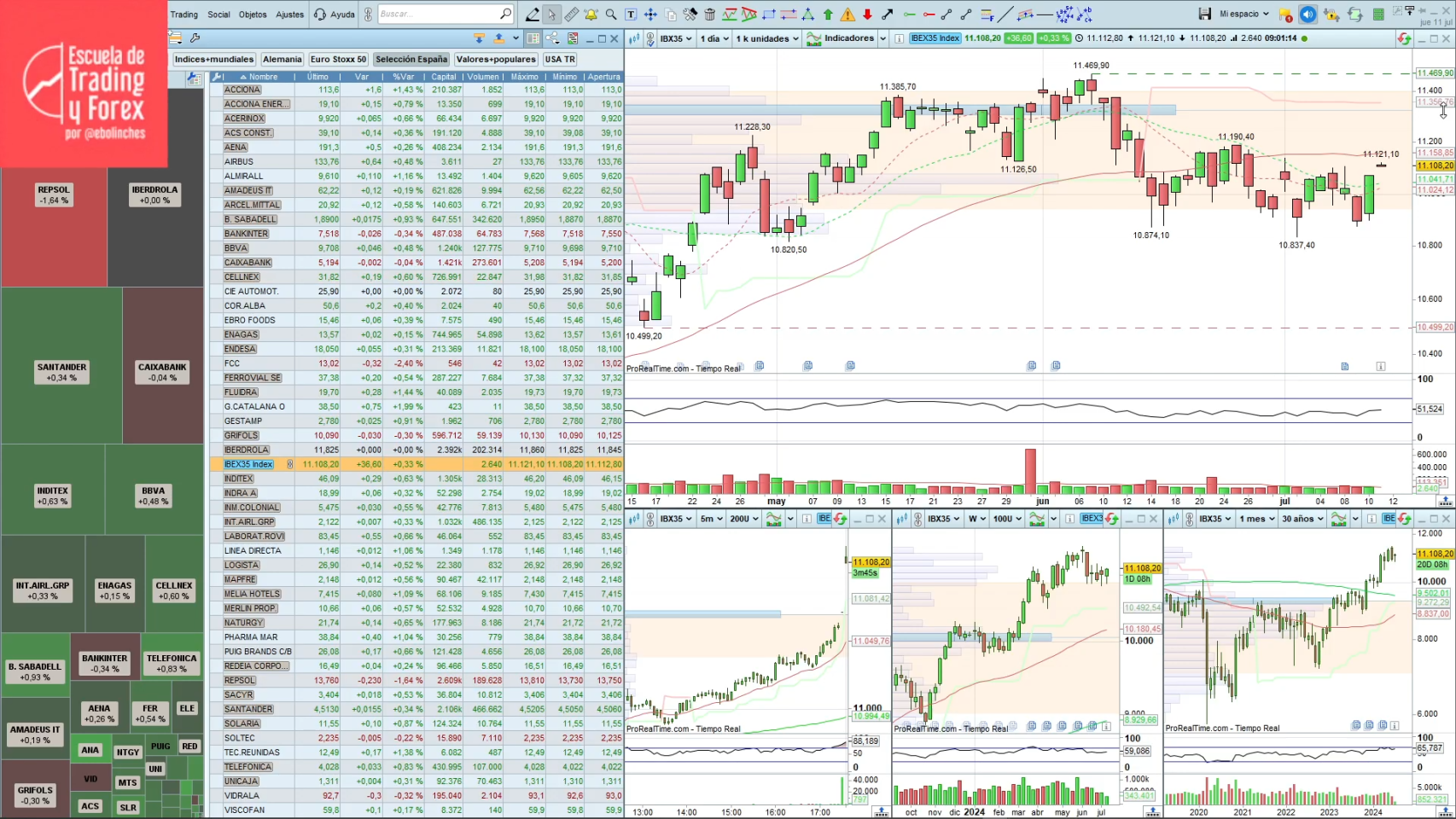 Cotizaciones Precio De La AcciÃ³n De Caixabank Ibex 35, La Bolsa