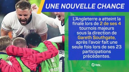 Pays-Bas 1-2 Angleterre - L'après-match