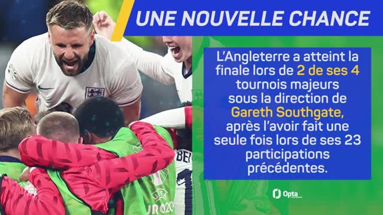 Pays-Bas 1-2 Angleterre - L'après-match