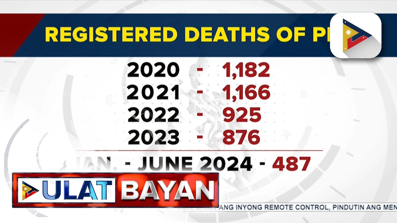 UN, DOJ, at UP, iimbestigahan ang dahilan ng pagkamatay ng maraming PDLs