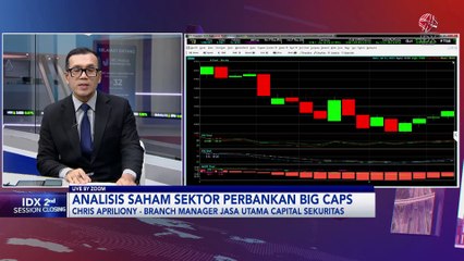 IHSG Sesi II Menguat di Zona Hijau, ke Level 7.300