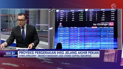 Fluktuatif, IHSG Bertahan di Level 7.300-an