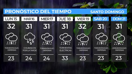 Informe del tiempo para ésta semana en Santo Domingo. Sepa aquí si debe usar paraguas