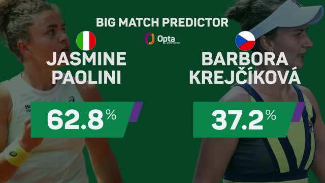 Jasmine Paolini v Barbora Krejcikova - Big Match Predictor