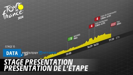 Stage 13 presentation  - Tour de France 2024