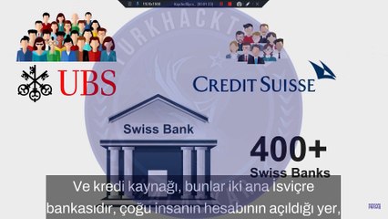 swiss bank