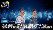 A super fast start - Van der Poel vs Van Aert  - Tour de France 2024