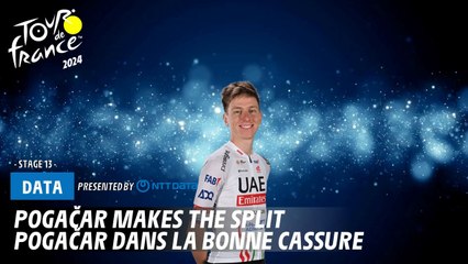 Pogacar makes the split  - Tour de France 2024