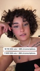 Pourquoi le RN a eu le plus de voix aux legislative 2024