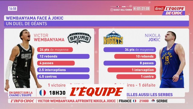 Le duel Wembanyama-Jokic, un match dans le match lors de France-Serbie - Basket - Amical