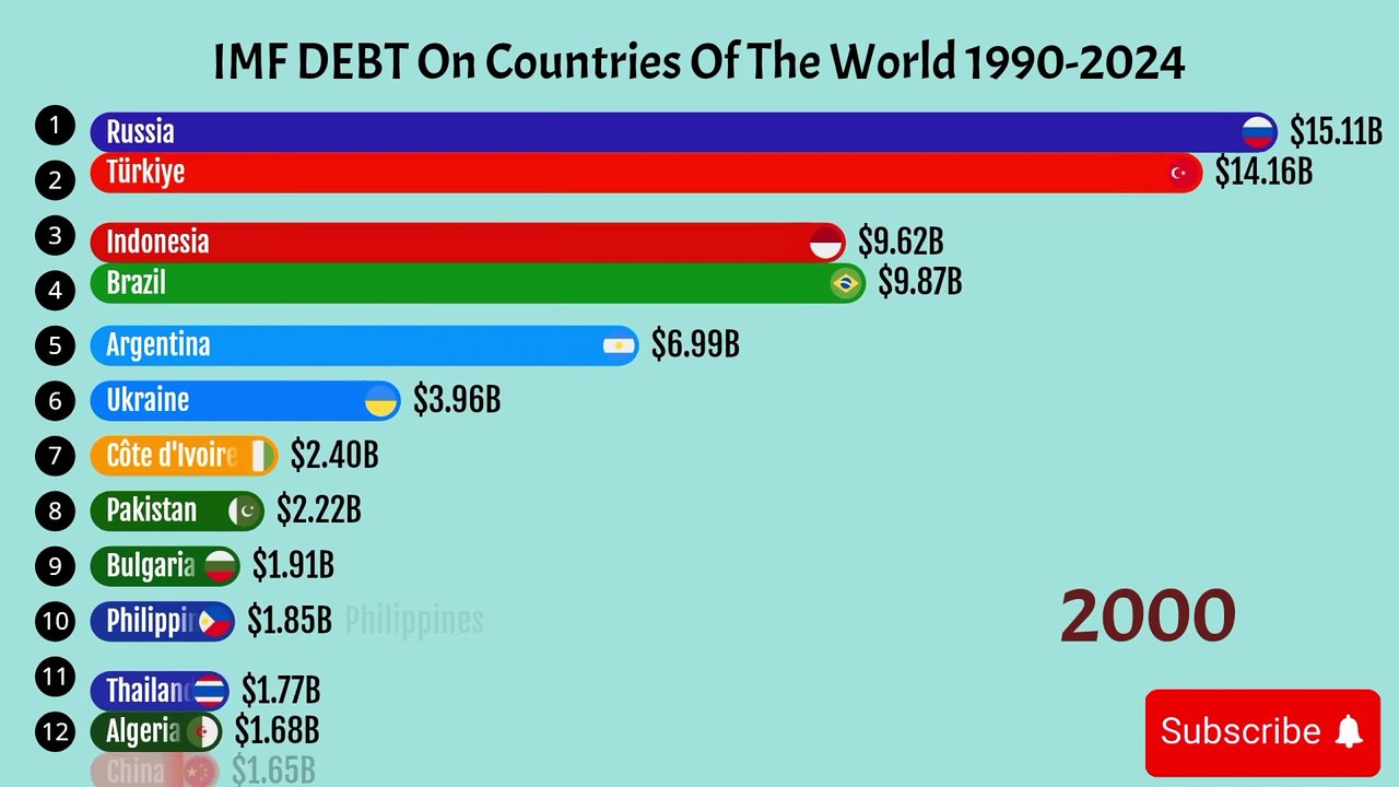 Powerful armies of the world| Most powerful militaries in the world 2024| USA armies Russian army china army, France army, India army, Germany army, Britain army, | largest armies in the world| World top 10 strongest militaries in the world 2024