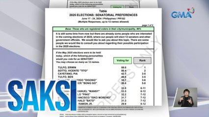 Senatorial Preferences Survey ng Pulse Asia para sa Eleksyon 2025 | Saksi