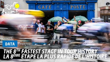 The 8th fastest stage in Tour history   - Tour de France 2024