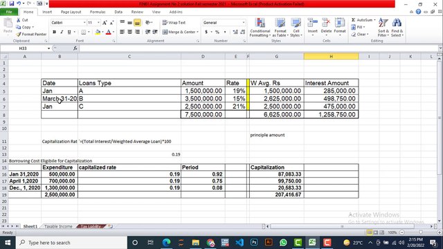FIN611 Assignment No 2 Solution Autumn 2021-Advance Finanical Accounting