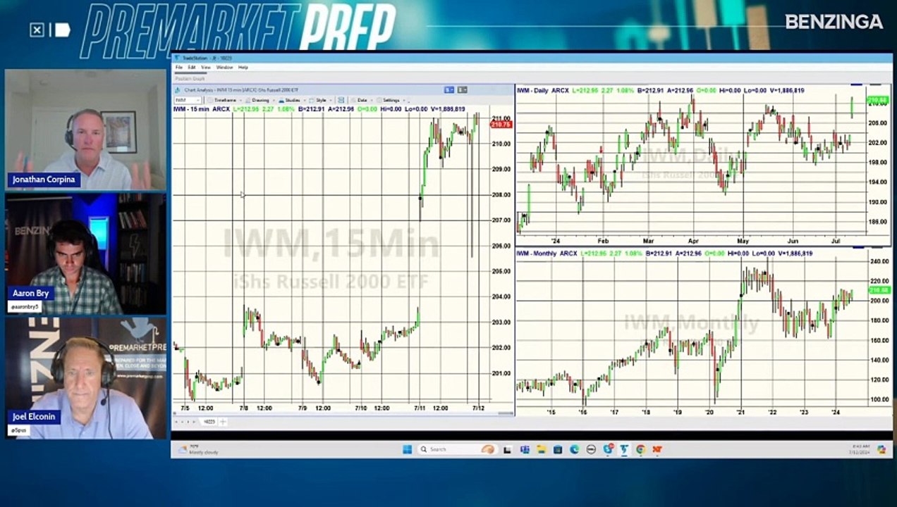 What To Look Out For In Q2 Earnings Season - Jonathan Corpina, Senior Managing Partner, Meridian Equity Partners
