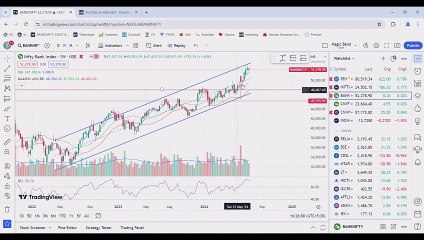 WEEKLY MARKET ANALYSIS FOR 15 JUL 2024 / BREAKOUT STOCKS FOR TRADING AND INVESTING