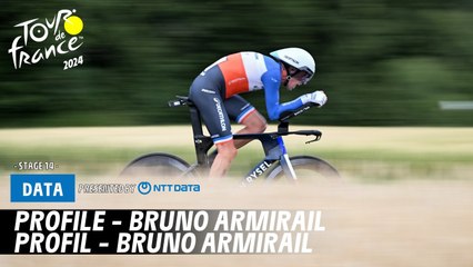 Profile - Bruno Armirail - Tour de France 2024