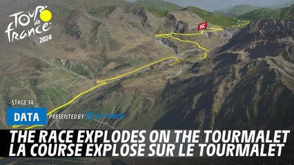 The race explodes on the Tourmalet  - Tour de France 2024