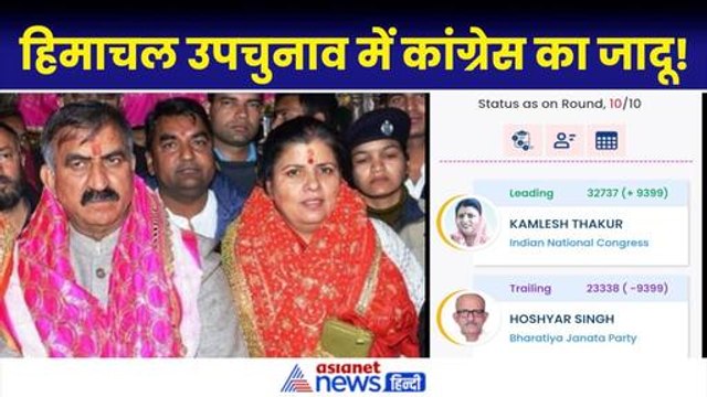 Himachal By Election Result 2024: CM Sukhu की पत्नी Kamlesh Thakur ने जीता उपचुनाव