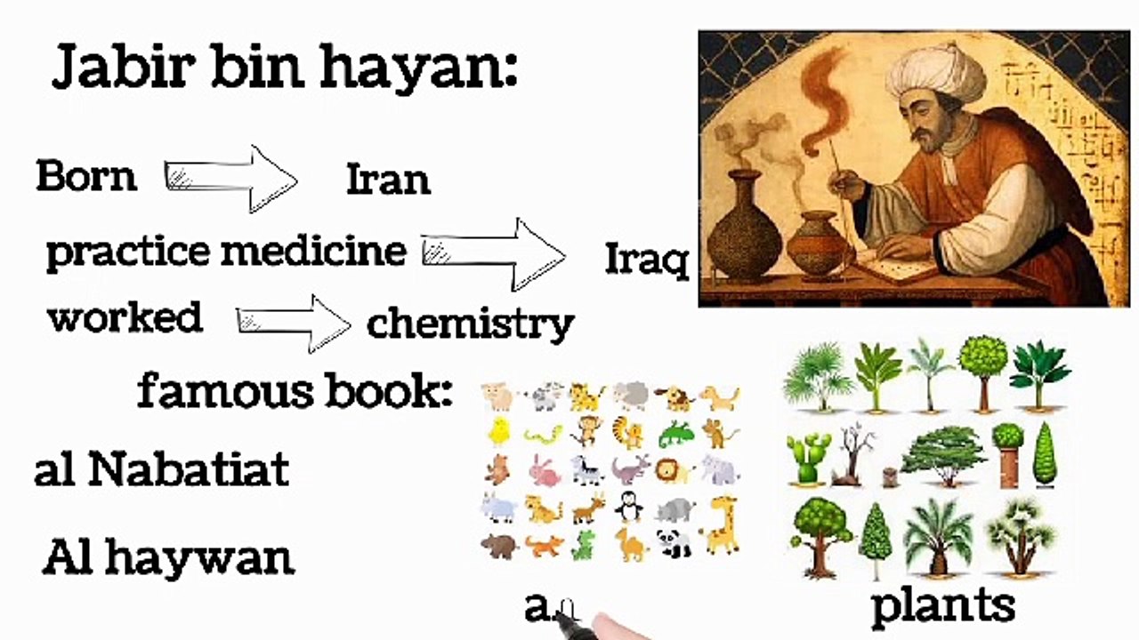 Muslim scientists||9th Class Biology || Lecture # 8 || Chapter # 1 | Introduction to Biology