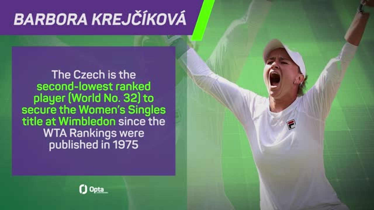 Barbora Krejcikova - Wimbledon Win in Numbers