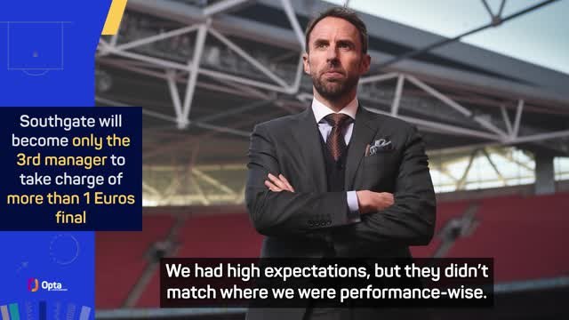 England need to win Euros to gain respect of football world - Southgate