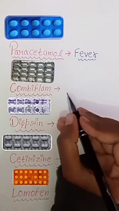 6_Most_common_medicine_s_name___uses_#medicine_#pharmacy_#doctor_#biology