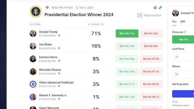 총격 이후 트럼프 당선 가능성 ↑...비트코인 값↑ / YTN