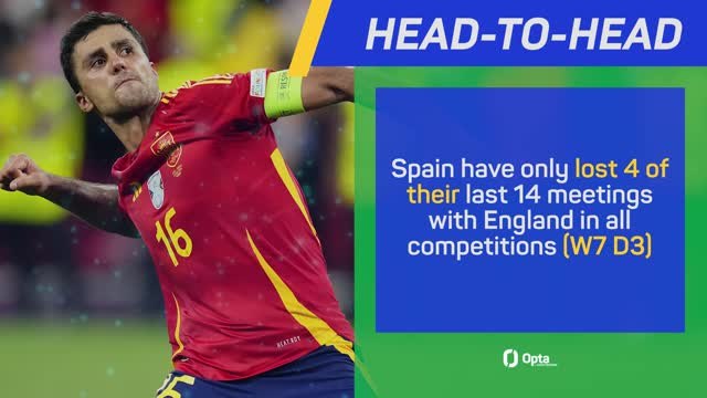 Euro 2024 Final - Data Preview