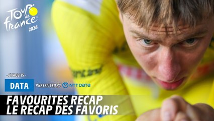 Tour de France 2024: Tadej Pogacar Leads as Favorite to Win 🏆