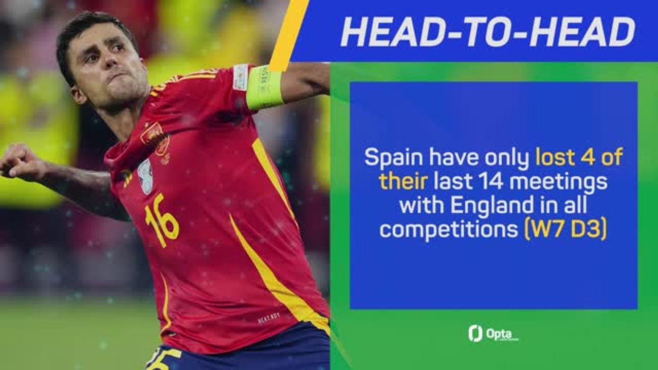Euro 2024 Final - Data Preview