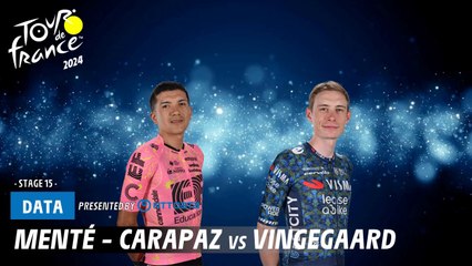 Menté - Carapaz vs Vingegaard - Tour de France 2024