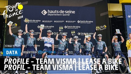 Visma-Lease a Bike Launches Support for Jonas Vingegaard at Tour de France 2024 🚴‍♂️