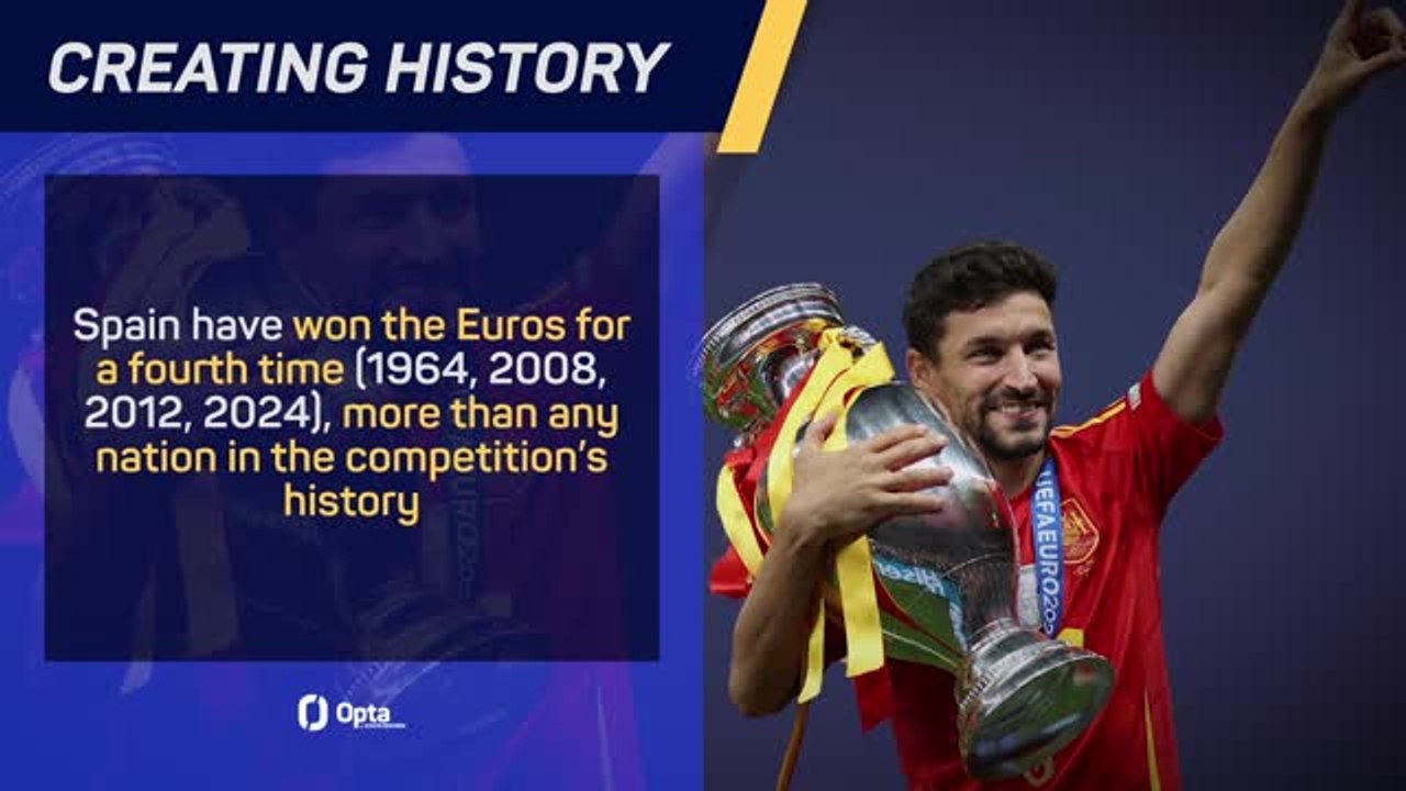 Spain's Euro Win in Numbers