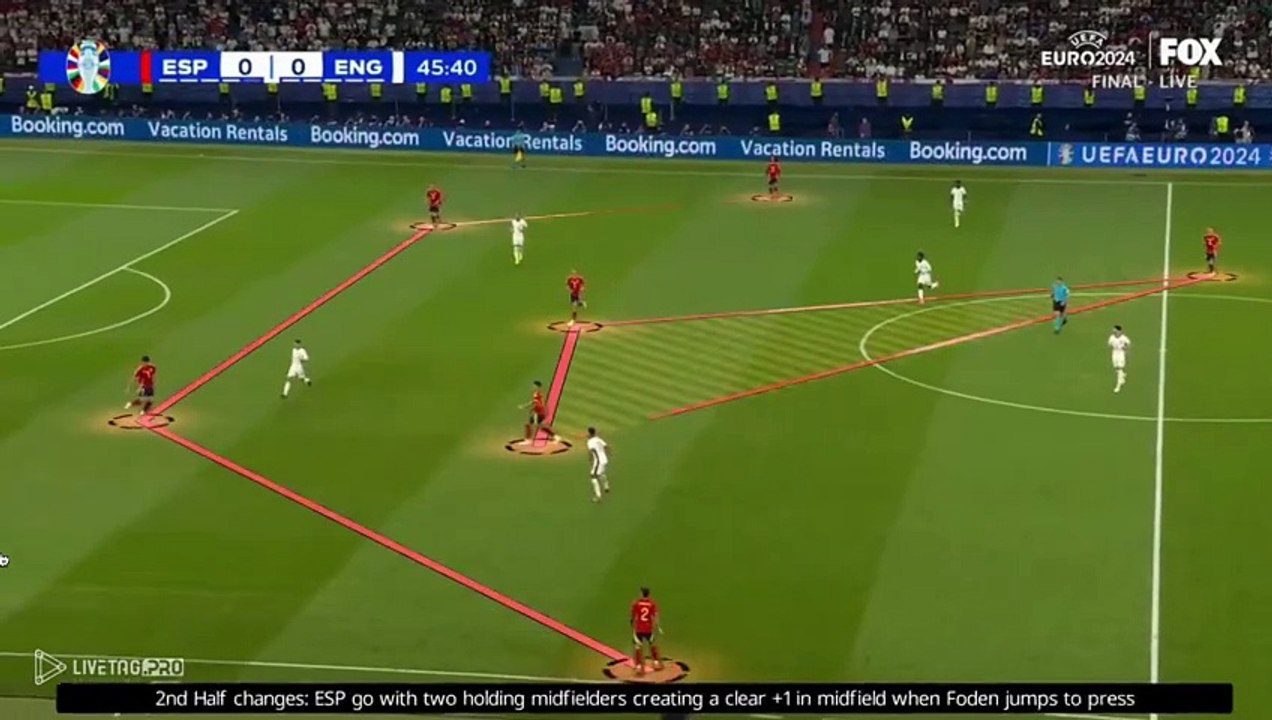 Spain 1st goal vs England - Euro 2024 Final