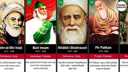100 Greatest Sufi Saints in Islam