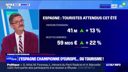 L'Espagne attend 41 millions de touristes cet été